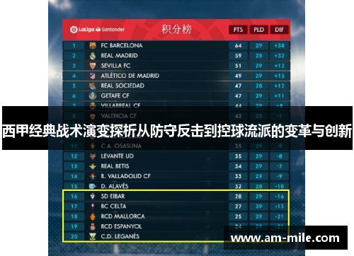 西甲经典战术演变探析从防守反击到控球流派的变革与创新 西甲经典战术演变探析从防守反击到控球流派的变革与创新