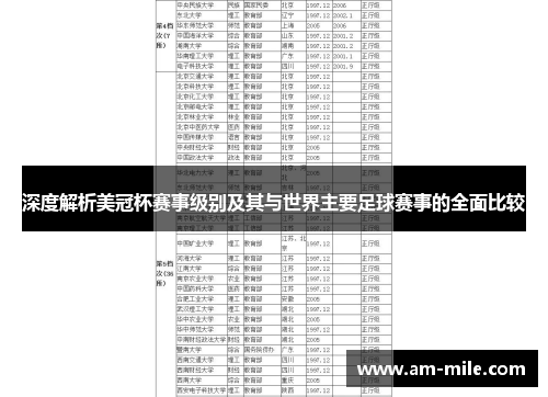 深度解析美冠杯赛事级别及其与世界主要足球赛事的全面比较 深度解析美冠杯赛事级别及其与世界主要足球赛事的全面比较