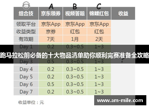 跑马拉松前必备的十大物品清单助你顺利完赛准备全攻略 跑马拉松前必备的十大物品清单助你顺利完赛准备全攻略