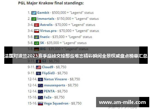 法国对波兰2023赛季巅峰交锋那些难忘精彩瞬间全景权威盘点榜单汇总 法国对波兰2023赛季巅峰交锋那些难忘精彩瞬间全景权威盘点榜单汇总