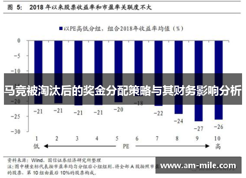 马竞被淘汰后的奖金分配策略与其财务影响分析 马竞被淘汰后的奖金分配策略与其财务影响分析