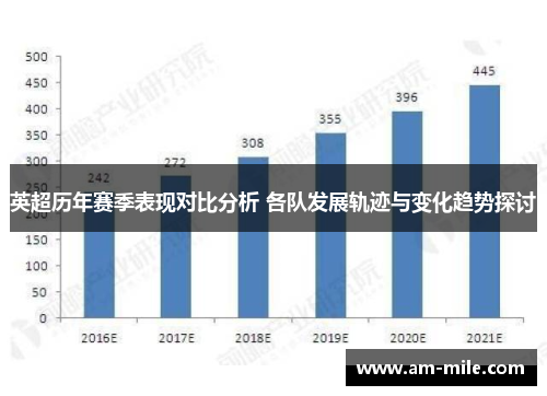 英超历年赛季表现对比分析 各队发展轨迹与变化趋势探讨 英超历年赛季表现对比分析 各队发展轨迹与变化趋势探讨