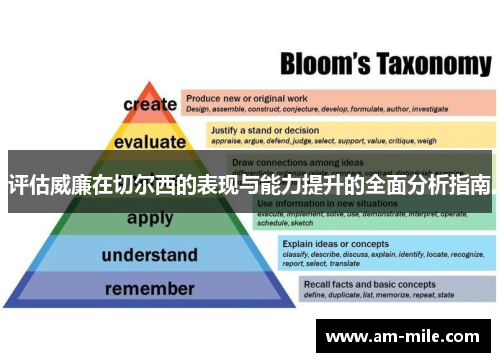 评估威廉在切尔西的表现与能力提升的全面分析指南 评估威廉在切尔西的表现与能力提升的全面分析指南