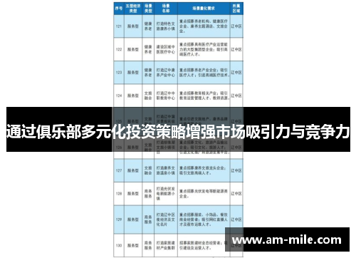通过俱乐部多元化投资策略增强市场吸引力与竞争力
