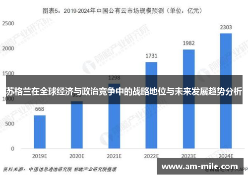 苏格兰在全球经济与政治竞争中的战略地位与未来发展趋势分析
