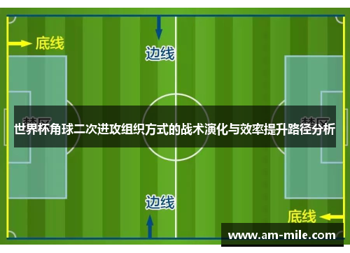 世界杯角球二次进攻组织方式的战术演化与效率提升路径分析