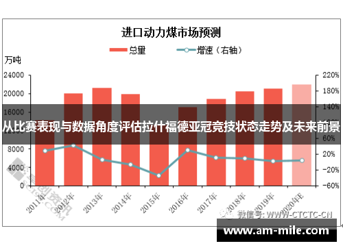 从比赛表现与数据角度评估拉什福德亚冠竞技状态走势及未来前景