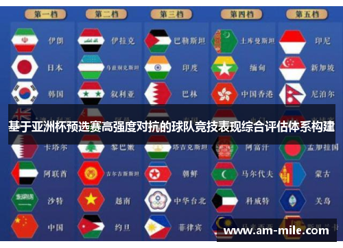 基于亚洲杯预选赛高强度对抗的球队竞技表现综合评估体系构建