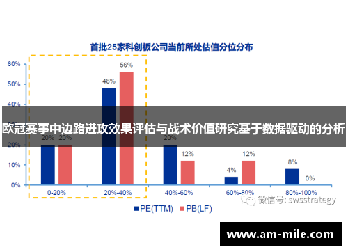 欧冠赛事中边路进攻效果评估与战术价值研究基于数据驱动的分析