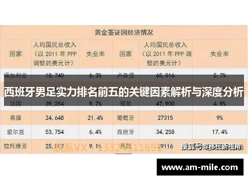 西班牙男足实力排名前五的关键因素解析与深度分析