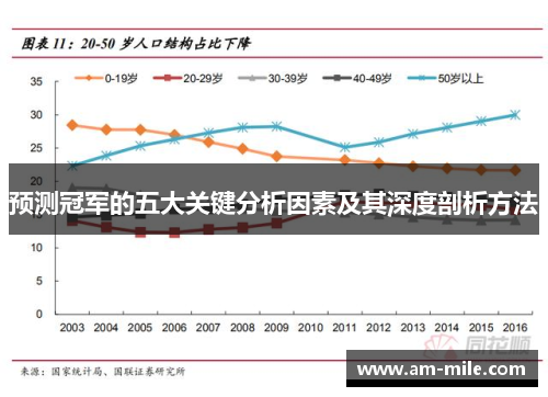 预测冠军的五大关键分析因素及其深度剖析方法 预测冠军的五大关键分析因素及其深度剖析方法