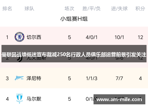 曼联因战绩低迷宣布裁减250名行政人员俱乐部运营前景引发关注 曼联因战绩低迷宣布裁减250名行政人员俱乐部运营前景引发关注